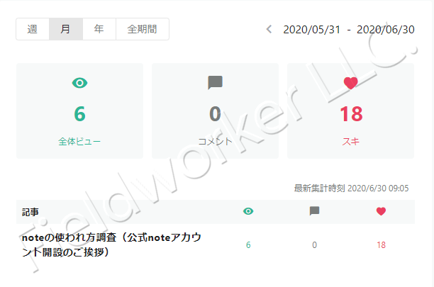 ダッシュボード