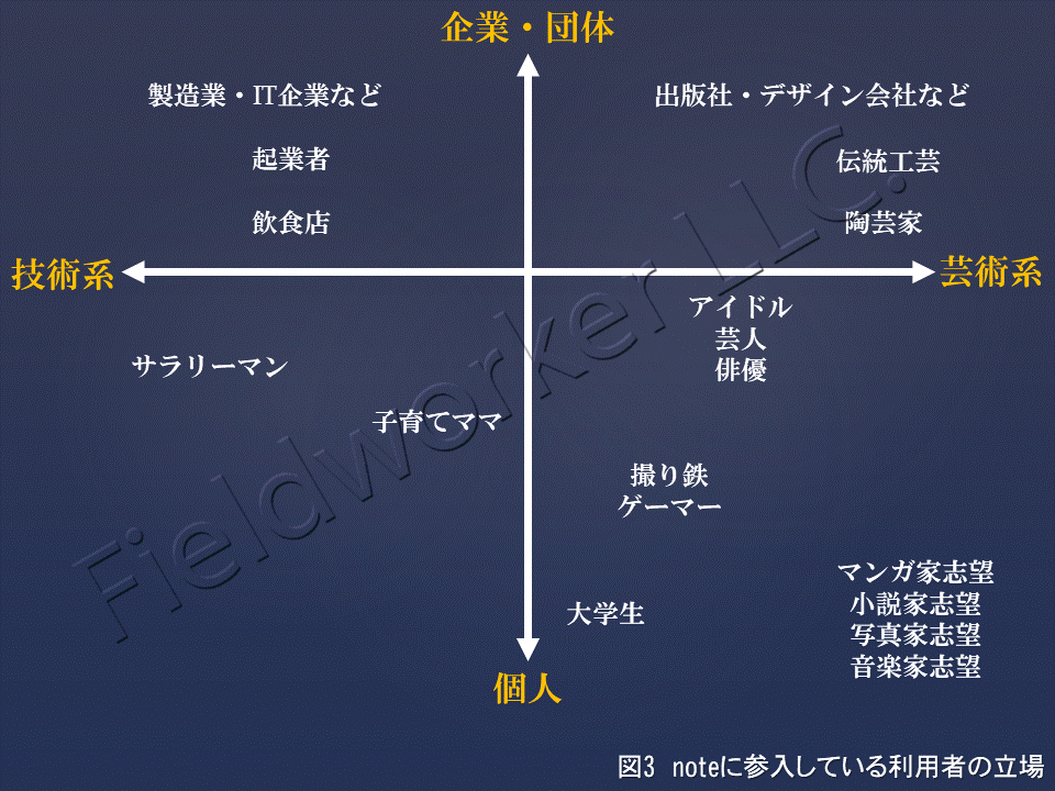 利用者×ネタ分析