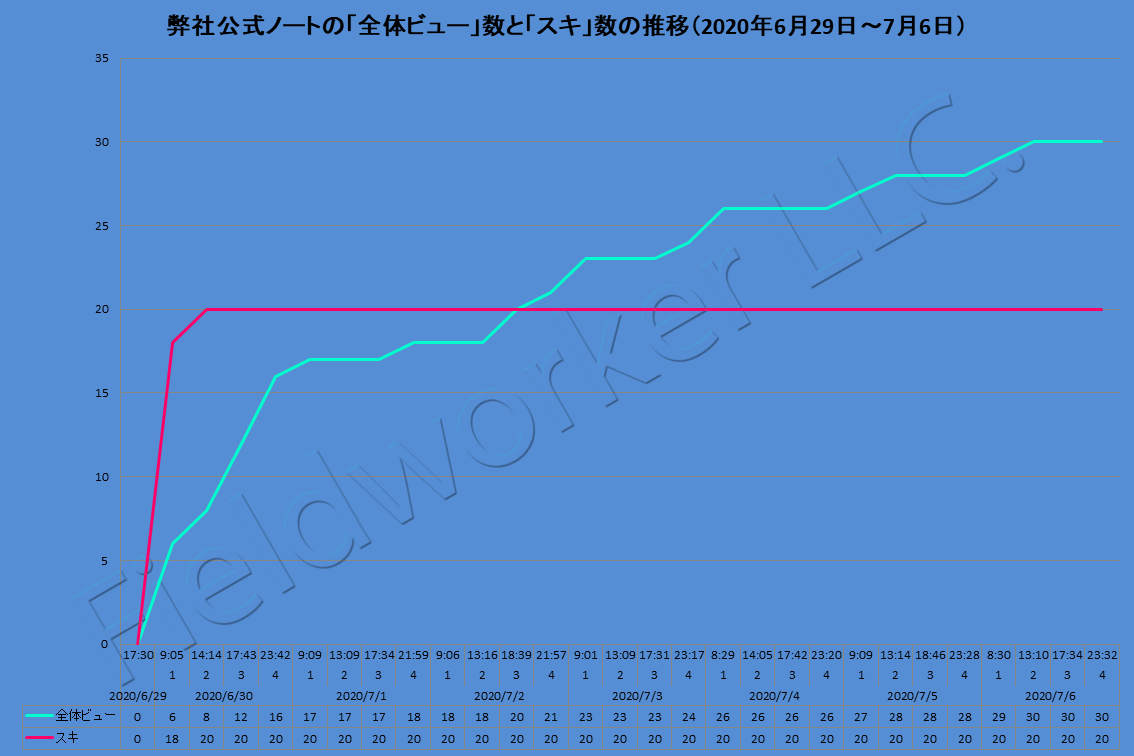 全体ビュー推移