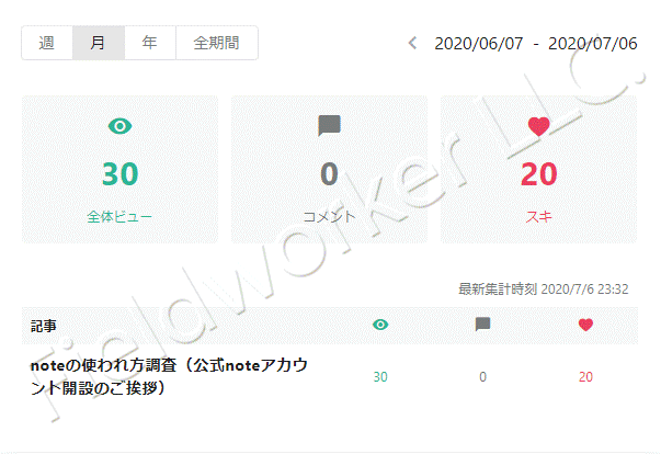 ダッシュボード2